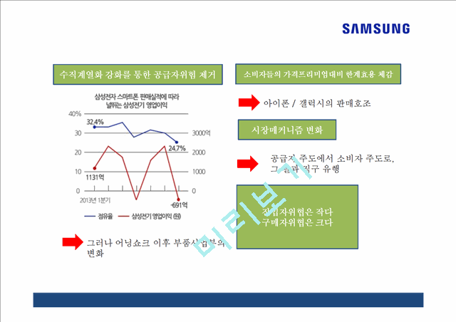 [삼성 스마트폰 마케팅 PPT] 삼성전자 기업분석과 SWOT분석, 삼성전자 마케팅,경영전략 분석, 삼성전자 미래 마케팅전략 기획및 제언.pptx